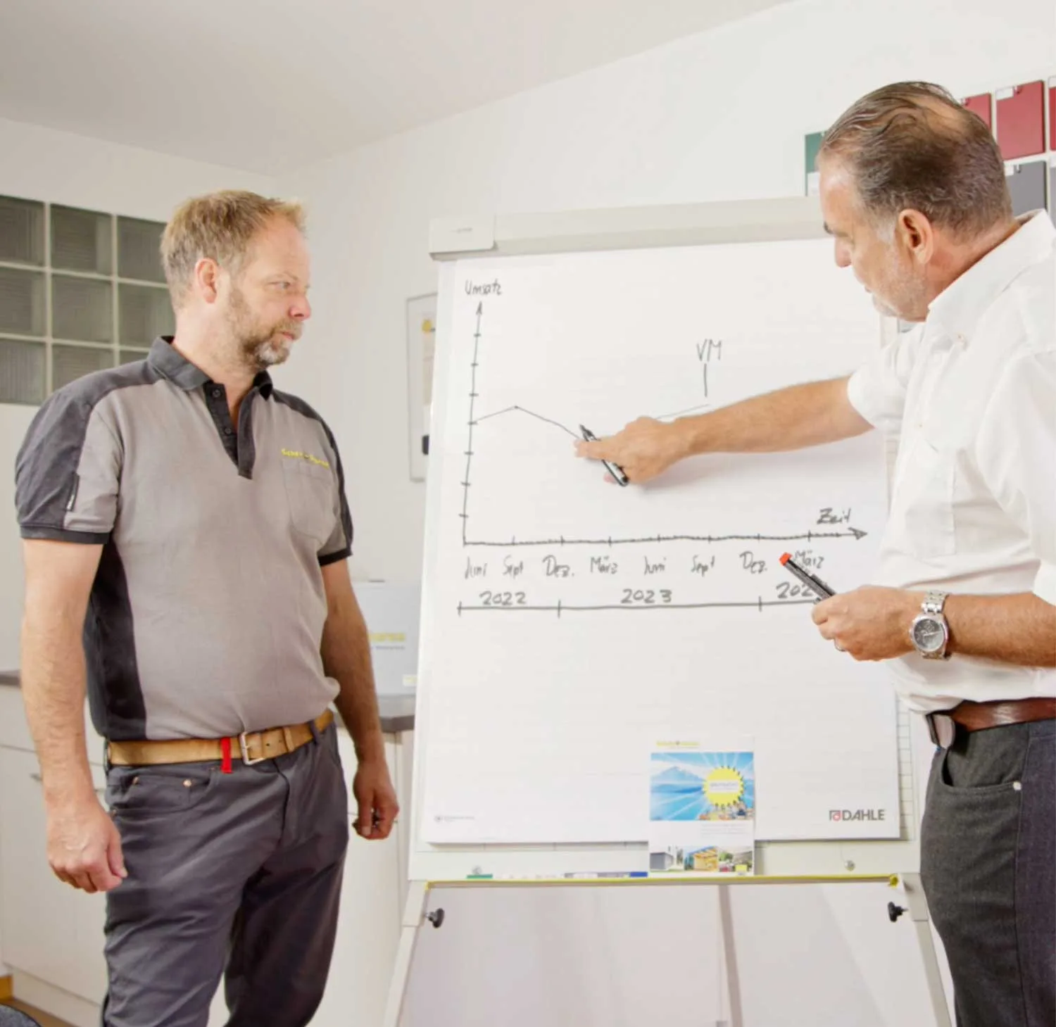 Baukoma-Marketimpact AG dein lamellendach starprojekt analyse strategie